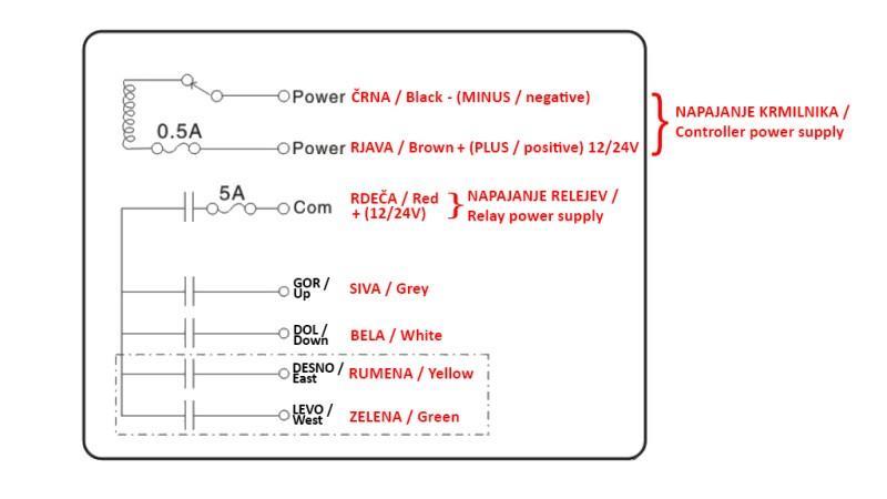 RADIOFJERNBETJENING 4CH - 12/24V DUO