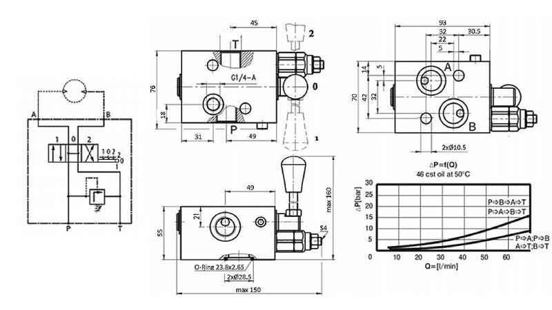 MANUEL VENTIL FOR HYDROMOTOR MS ÅBEN CENTER - 50lit