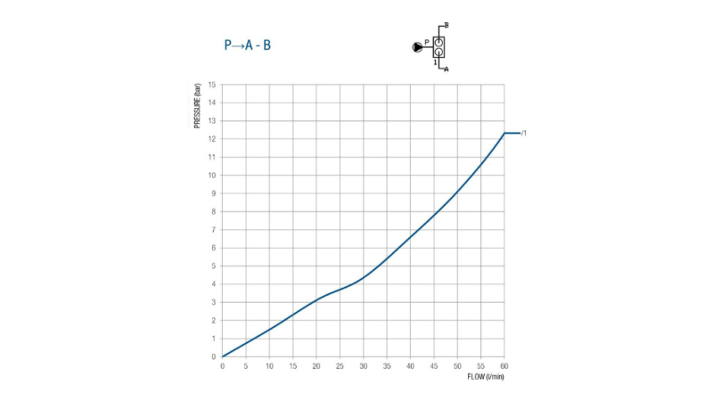 VENTIL TIL 50 LITERS DOBBELTSLAG BM45