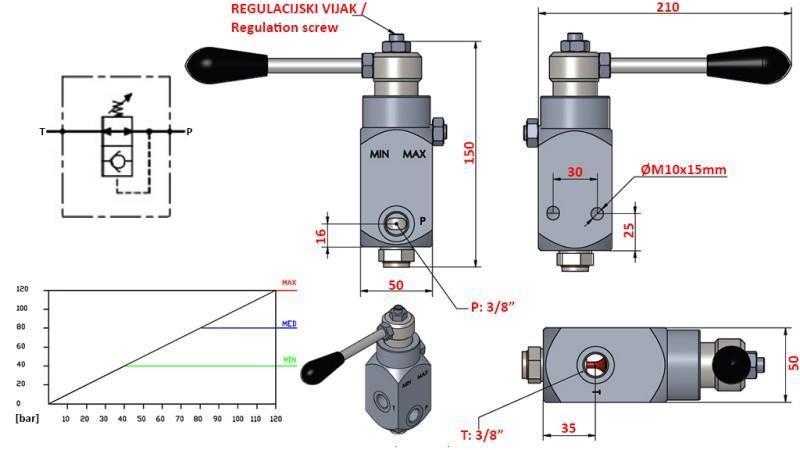 HYDRAULISK BREMSEVENTIL - CUBE FARMTECH FULD-TOM