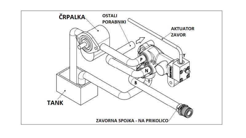 HYDRAULISK PROPORTIONAL TRAKTOR BREMSVENTIL - OLIESYSTEM
