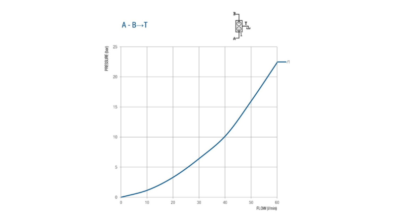 VENTIL TIL 50 LITERS DOBBELTSLAG BM45
