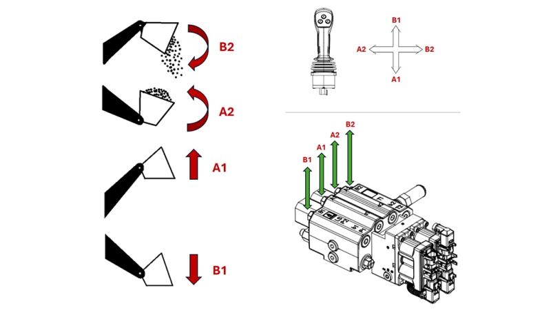 PROPORTIONALE STYREVENTIL TIL TRAKTORS FRONTLÆSSEER - OPEN CENTER LVM92 EHP