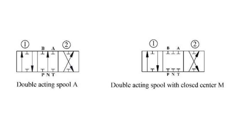 HYDRAULIKVENTIL P81-RS AUTOMATIC TIL SPLITTER - TO-HASTIGHED