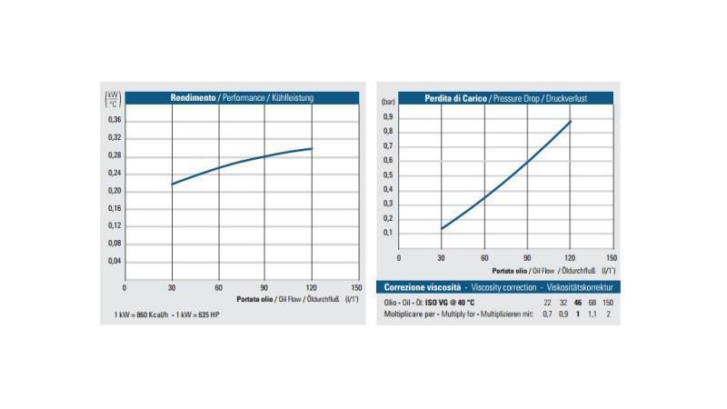 OLIEKØLER AC 230V HY02401 30-120 LIT