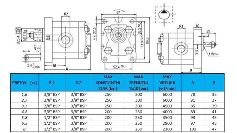 HYDRAULIKPUMPE GR.1 3.7 CC HØJRE - GEWINDE