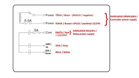 RADIOFJERNBETJENING 2CH - 12/24V DUO