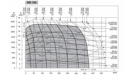HYDRAULISK MOTOR MR 160 - FUNKTIONELT DIAGRAM