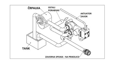 HYDRAULISK PROPORTIONAL TRAKTOR BREMSVENTIL - OLIESYSTEM
