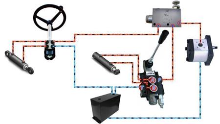 Kabling PRIORITETSVENTIL VPR3 3/8 åben linje
