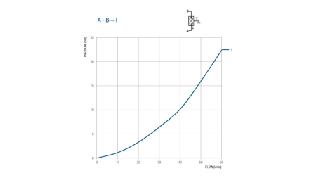 VENTIL TIL 50 LITERS DOBBELTSLAG BM45