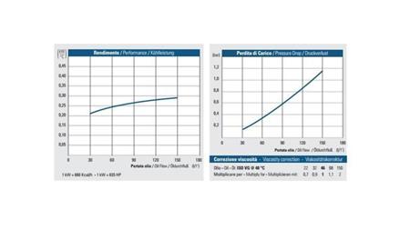 OLIEKØLER DC 12V HY02402 30-150 LIT