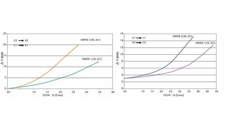 BLOCKVENTIL VBPDE 3/8 - 35lit MED RØR- diagram