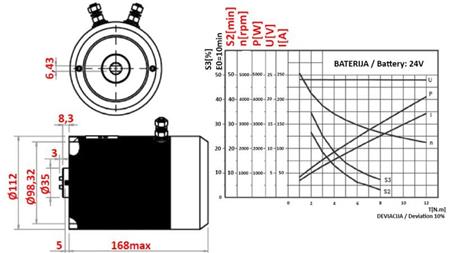 ERSTATNINGS MOTOR TIL HYDRAULISK AGGREGAT 24 V DC