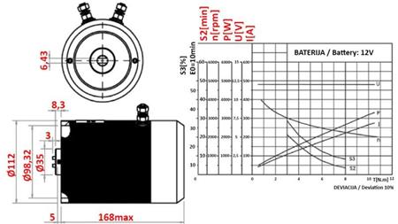 ERSTATNINGS MOTOR TIL HYDRAULISK AGGREGAT 12 V DC