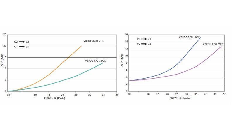 BLOCKVENTIL VBPDE 3/8 - 35lit MED RØR- diagram