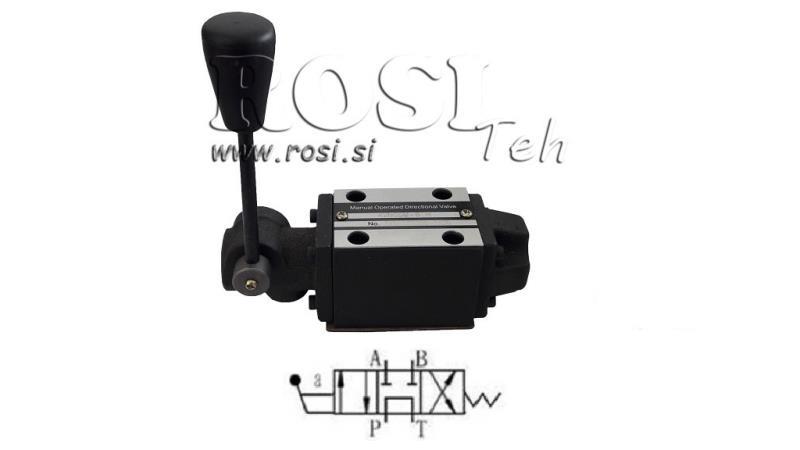 HYDRAULISK MANUEL VALVE CETOP N2