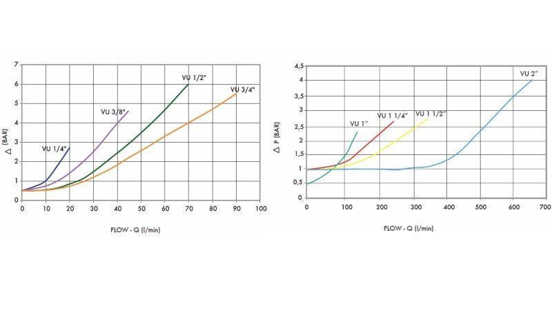 TJEK VENTIL RØR VU 3/4 - 110lit - diagram