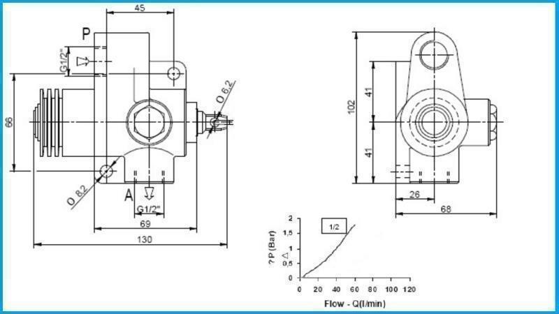 END CYLINDER VENTIL TFC-TS-1/2 - NORMALT LUKKET