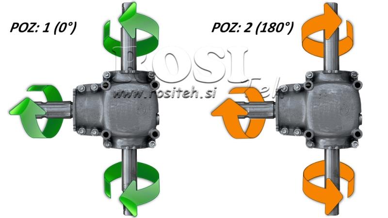 KOTNI REDUKTOR DVOJNA OSOVINA 1: 1,14 (27HP-20kW)
