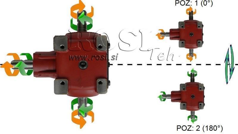 VINKELREDUCER T-27J 1:1 (55HK-40.4kW)