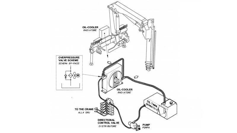 OLIEKØLER DC 24V HY03804 40-160 LIT