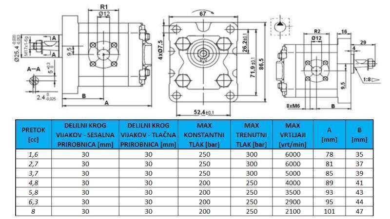 HYDRAULIKPUMPE GR.1 3.7 CC HØJRE - FLANGER