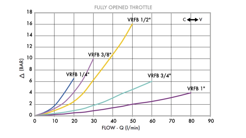 FLOW REGULATOR VRFB 3/4 - TO-VÆG - diagram