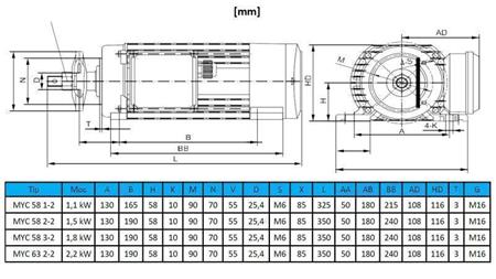 ELEKTRISK MOTOR CIRCULÆR 230V-2.2kW-2800rpm MYC 63 2-2