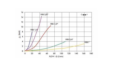 RØR FLOW REGULATOR VRB 1/2 DOBBEL - diagram